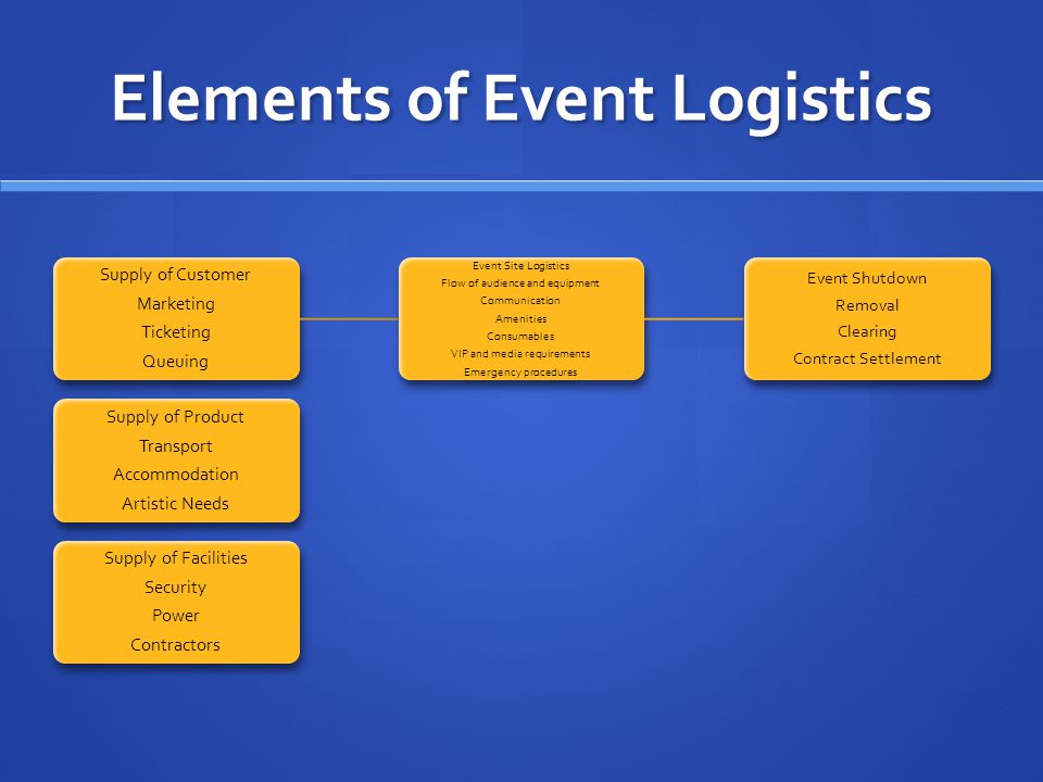 What Are the Four Elements of Supply Chain Management?
